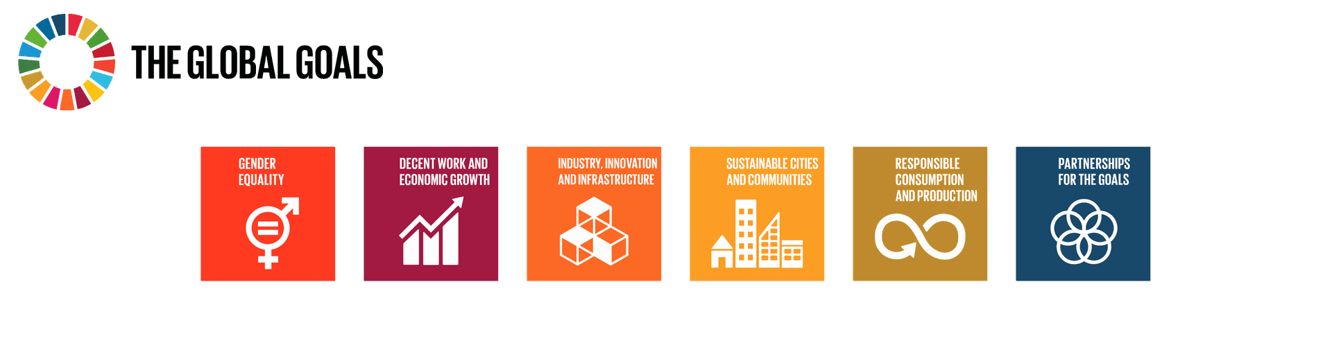 Sustainability goals